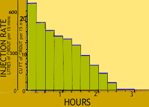 Large PLOT 3-00.gif - 13235 Bytes